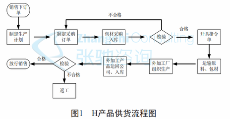百年老企破繭成蝶 精益六西格瑪咨詢如何重塑高效外協流程